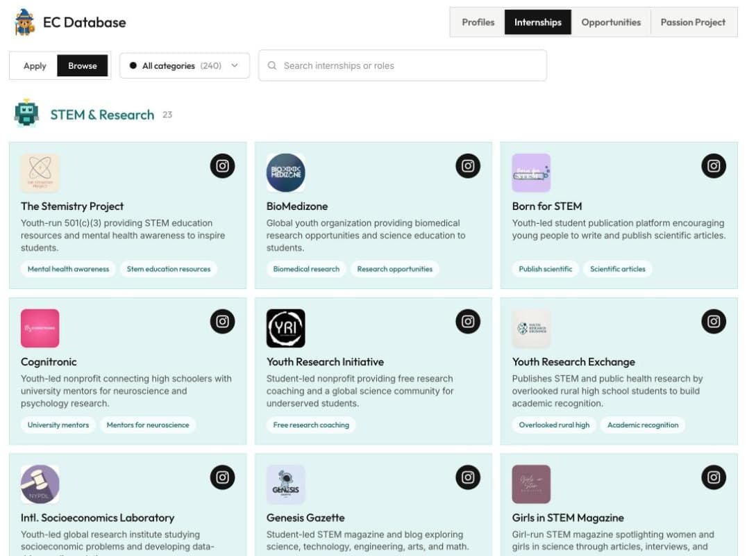 EC Database organization directory: cards for youth-led STEM and research organizations